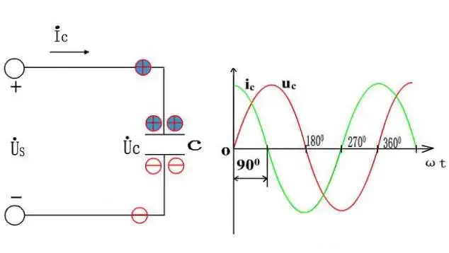 Polymer Capacitors: Advantages & Applications